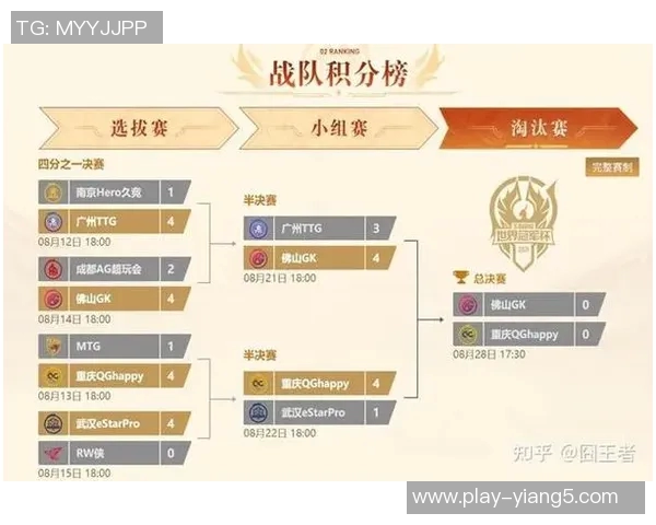 实时新闻王者荣耀深度解析FPX战队转型背后的策略与挑战